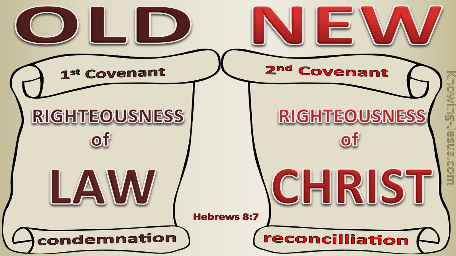 Hebrews 8:7 Old And New Covenants (red)